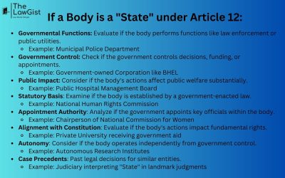 STATE (ARTICLE 12)