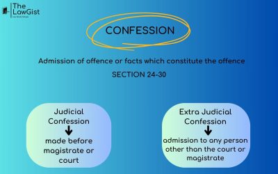 CONFESSION