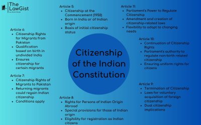 CITIZENSHIP ( ARTICLE 5-11 )