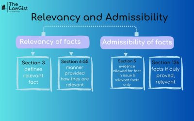 RELEVANCY AND ADMISSIBILITY