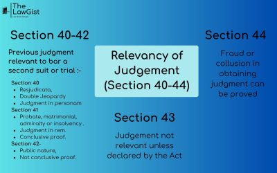 RELEVANCY OF JUDGEMENT (SECTION 40-44)