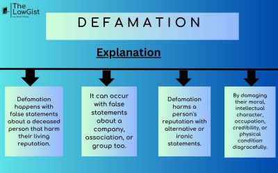 DEFAMATION (SECTION 499-500)