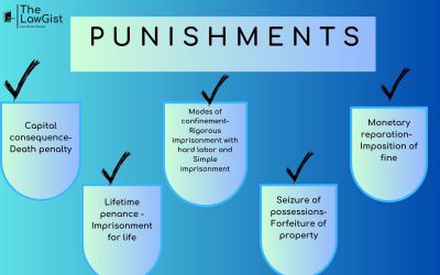 PUNISHMENTS (SECTION 53)