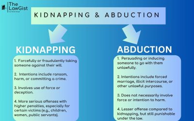 KIDNAPPING AND ABDUCTION (SECTION 359 & 362)