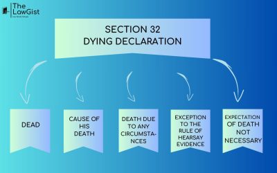 DYING DECLARATION 