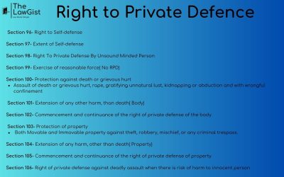 RIGHT TO PRIVATE DEFENCE