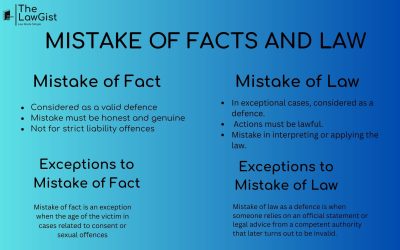 MISTAKE OF FACT AND LAW (SECTION 76)
