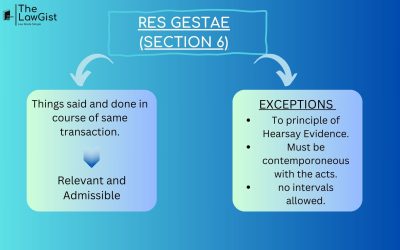 RES GESTAE (SECTION 6)