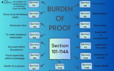BURDEN OF PROOF (SECTION 101-114A )
