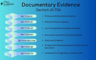 DOCUMENTARY EVIDENCE (SECTION 61-73A) 