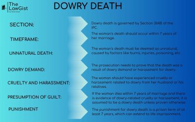 DOWRY DEATH (SECTION 304B)