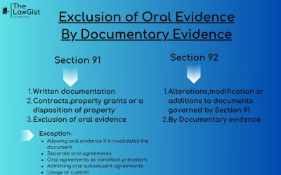 EXCLUSION OF ORAL EVIDENCE BY DOCUMENTARY EVIDENCE (SECTION 91-SECTION 92)