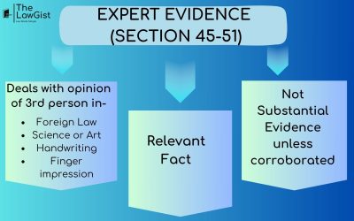 EXPERT EVIDENCE (SECTION 45 – 51 )