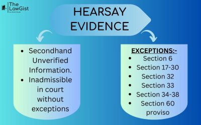 HEARSAY EVIDENCE 