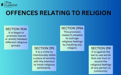 OFFENCES RELATING TO RELIGION