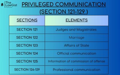 PRIVILEGED COMMUNICATION (SECTION 121-129 )