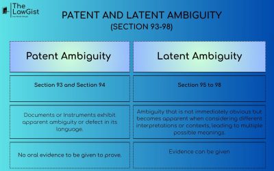 PATENT AND LATENT AMBIGUITY (SECTION 93- 98)