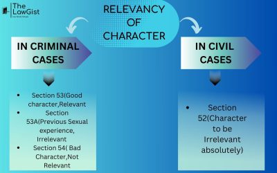 RELEVANCY OF CHARACTER (SECTION 52-55)