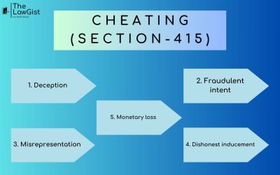 CHEATING (SECTION 415)