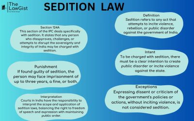 SEDITION (SECTION 124A)