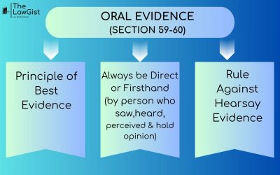 ORAL EVIDENCE (SECTION 59 -60)