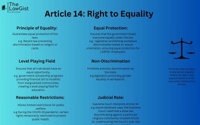 EQUALITY (ARTICLE 14)