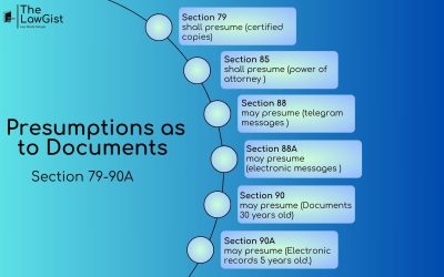 PRESUMPTIONS AS TO DOCUMENTS (SECTION 79 – 90A)