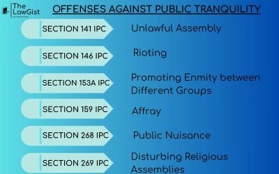 OFFENSES AGAINST PUBLIC TRANQUILITY