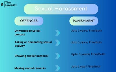 SEXUAL HARASSMENT (SECTION 354-A,B,C&D)