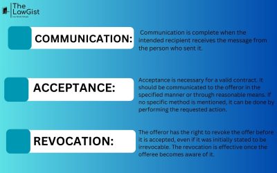 COMMUNICATION, ACCEPTANCE & REVOCATION (SECTION 4-5)