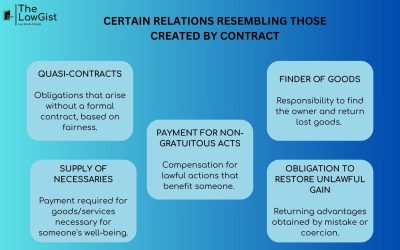 CERTAIN RELATIONS RESEMBLING THOSE CREATED BY CONTRACT
