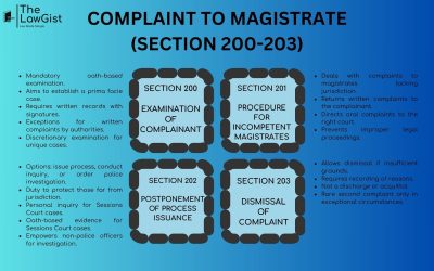 COMPLAINT TO MAGISTRATE (SECTION 200-203 )