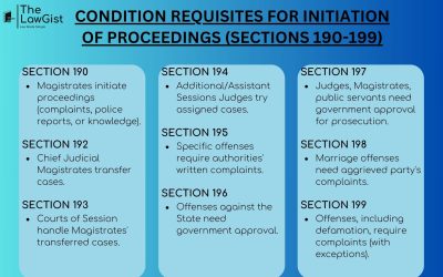CONDITIONS REQUISITE FOR INITIATION OF PROCEEDINGS (SECTIONS 190-199)