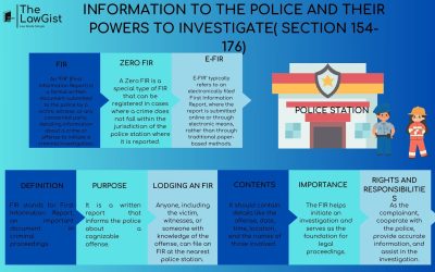 FIR (FIRST INFORMATION REPORT)