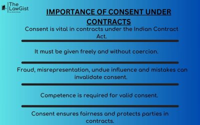 IMPORTANCE OF CONSENT UNDER CONTRACTS