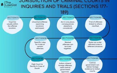 JURISDICTION OF CRIMINAL COURTS IN INQUIRIES AND TRIALS (SECTIONS 177-189)