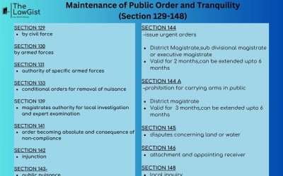 MAINTENANCE OF PUBLIC ORDER AND TRANQUILITY (SECTION 129-148)
