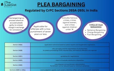 PLEA BARGAINING UNDER CRPC (SECTIONS 265A-265L)