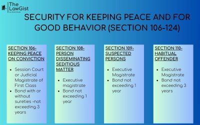 SECURITY FOR KEEPING PEACE AND GOOD BEHAVIOUR (SECTION106-124)