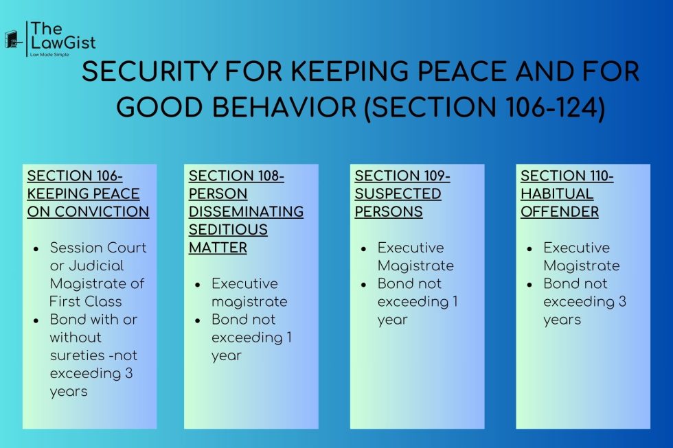 SECURITY FOR KEEPING PEACE AND GOOD BEHAVIOUR (SECTION106124) Lawgist