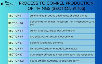 PROCESS TO COMPEL PRODUCTION OF THINGS (SECTION 91-105)