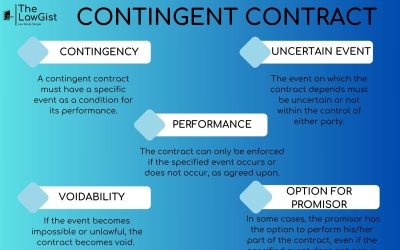 CONTINGENT CONTRACTS (SECTION 31-36)