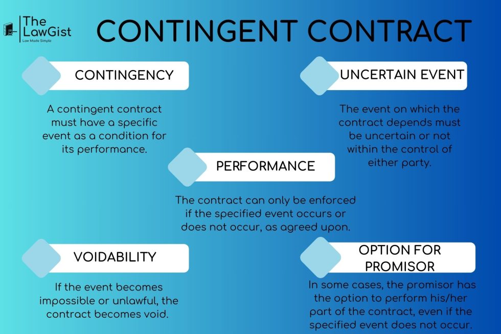 CONTINGENT CONTRACTS (SECTION 31-36) - The LawGist