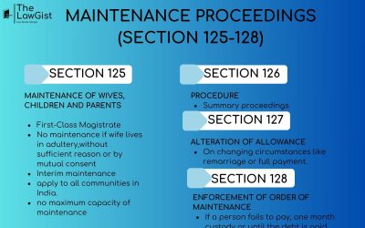 MAINTENANCE PROCEEDINGS (SECTION 125-128)