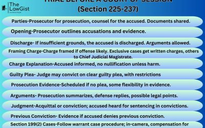TRIAL BEFORE A COURT OF SESSION (Section 225-237)