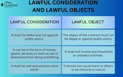 LAWFUL CONSIDERATION AND OBJECTS