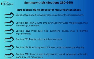 SUMMARY TRIALS ( SECTIONS 260-265)