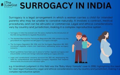 Commercial Surrogacy and the Surrogacy Regulation Bill 2021: A Comprehensive Overview