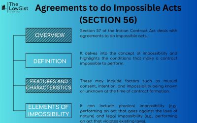 AGREEMENT TO DO IMPOSSIBLE ACT (SECTION 56)