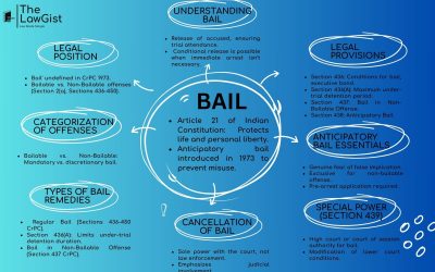BAIL (SECTION 436-439)